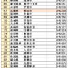 『20～39歳女性人口当たり0～4歳児数』という興味深い指標について