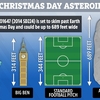 クリスマスの惑星衝突？