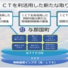 与那国町とドコモ、ICTによる地域活性化と活力のあるまちづくり促進を目的とした連携協定を締結