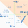 🎇夏はこれをやるべき 就活生 (7月〜9月)