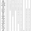 東海道山陽九州新幹線の停車駅について