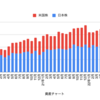 10月の配当金と残高まとめ。