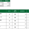 2022年11月02日(火)