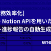 【QA業務効率化】GAS + Notion APIを用いたテスト進捗報告の自動生成