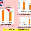 英国では2020年に心臓手術等の治療が10万件以上減少