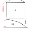 測量を甘くみていた