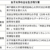 地方女子大 共学の流れ