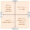 【質問】あなたは「コミュニティマネージャー」ですか？