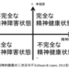 私が研究でめざしたいところ