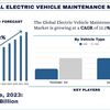 電気自動車メンテナンス市場の規模、シェア、成長、傾向、2032年までの予測 | UnivDatos