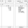 【貯金】【節約】【投資】2020/10給料公開！！