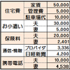 家計簿公開～固定費編～