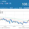 インデックス投資　2021年3月第1週