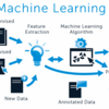 Best Machine Learning training institute in noida