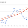 2017年12月度の振り返り＆1月度目標設定～地域おこし協力隊副業編～