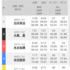 競艇全優勝戦予想①1/1