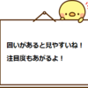 はてなブログで表や囲いを使いたい！便利に使って読みやすいブログにしよう