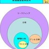 RFM分析とは:02:マーケティングと分析