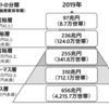 【準富裕層達成🎊】　取引履歴・資産推移記録　【2023.4】