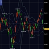 日経の底打ちはいつか