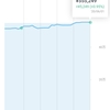 投資メモ103日目