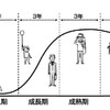 春夏秋冬理論とは？