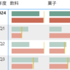  [Power BI] SVGで独自グラフを作ろう②：メジャーの値で変化する棒グラフ
