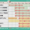 赤ちゃんの予防接種（B型肝炎、小児用肺炎球菌、Hib)