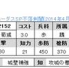 No.2151　SR荀彧