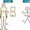   【基礎から学ぶ】熱傷【整形外科学】