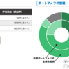 週報_新NISA_20240224