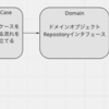 ArchUnitがDDDのモジュール実現にちょうど良かった話