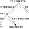 数独でPythonを 6