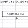 1時間で書ける英語レポートの書き方①～コロナで困っている学生を助けたい！～