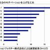 今日の注目記事は「モチベーションをアップできる簡単な方法」