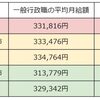 知っておくべき保育士の給料事情！公立と私立の平均年収を比べるとわかる裏側とは…