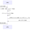 オリジナルAPIを利用したGPTsの作成