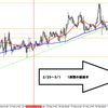 来週のユーロ/ドルのシナリオ【3/3】 