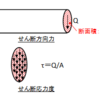 1-3 断面の応力と変形　1-3-3 せん断応力と変形