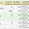 IPOと13時のFX