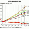 オーストラリアの物価はなぜここまで高くなったのか？