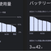 Pixel7　バッテリー消費-2