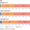 IT人材の確保と育成