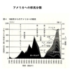 なぜ、オリエント急行には、あらゆる国籍の乗客がいたのか？　その②