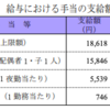 求められる安定的に働ける環境とゴールデン鶴亀ホーム