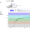 AtCoderで青になりました