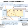 睡眠時間に関して､心配ばかりしてもしょうがない