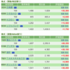 保有銘柄について(2021年4月1日)