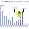 麻しん（はしか）の感染者数がジワリと増えています