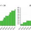 雑記：何をすればいいんだろうか